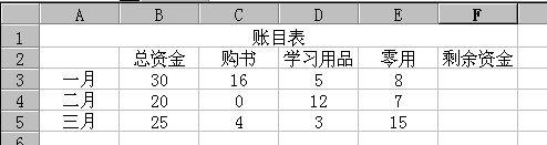 蓝天室内设计培训